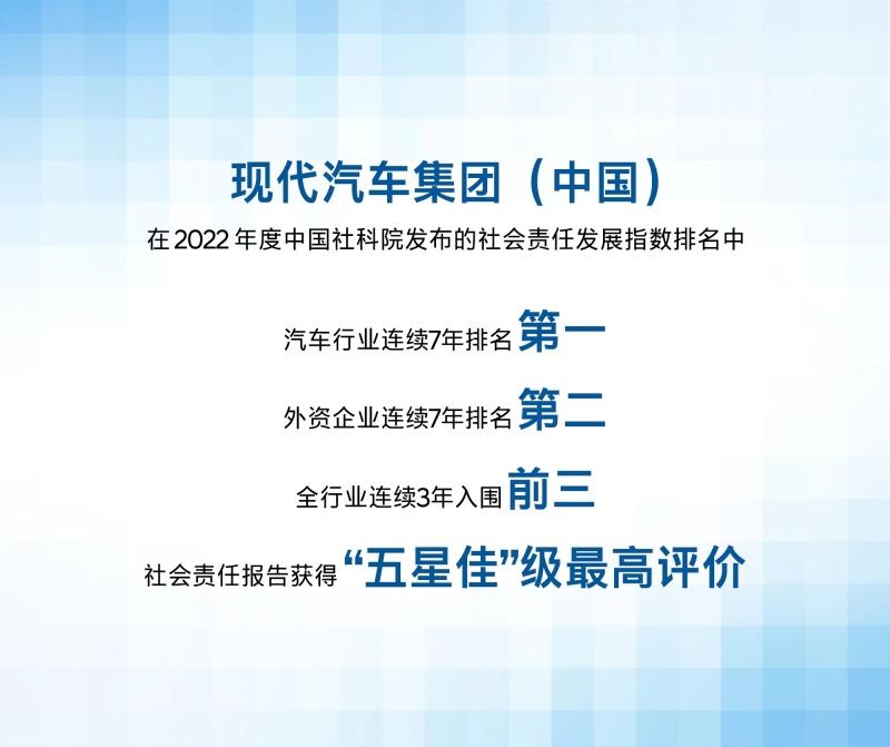 2022企业社会责任排名公布,现代汽车集团连续7年领跑汽车行业