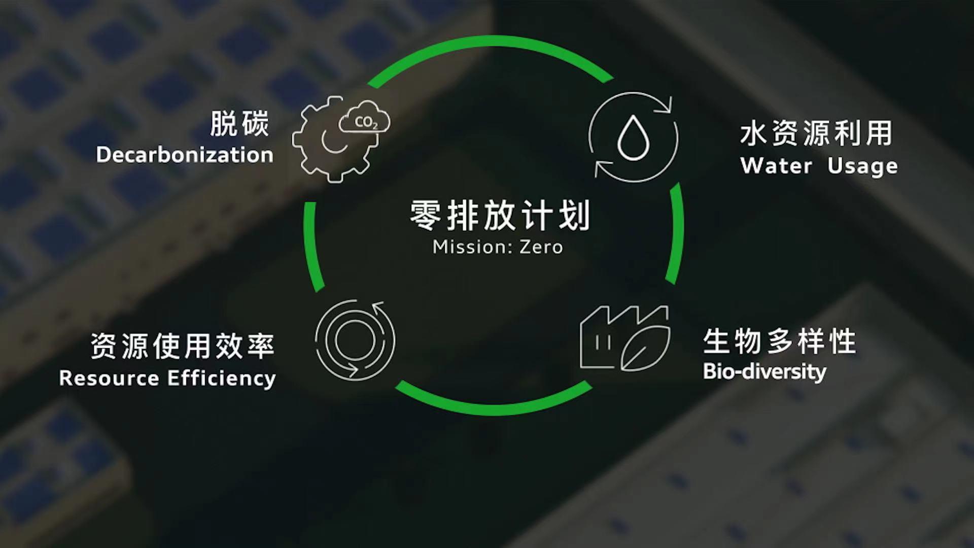 践行“中国速度,德国质量”奥迪一汽新能源汽车有限公司实现暖封闭