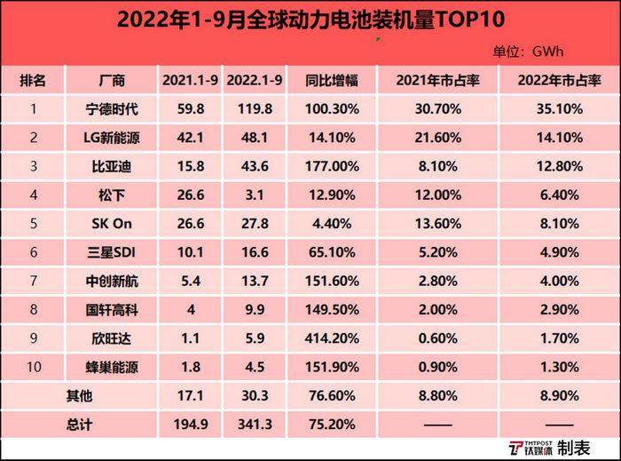 欧美相继入场,全球动力电池市场将迎新变局