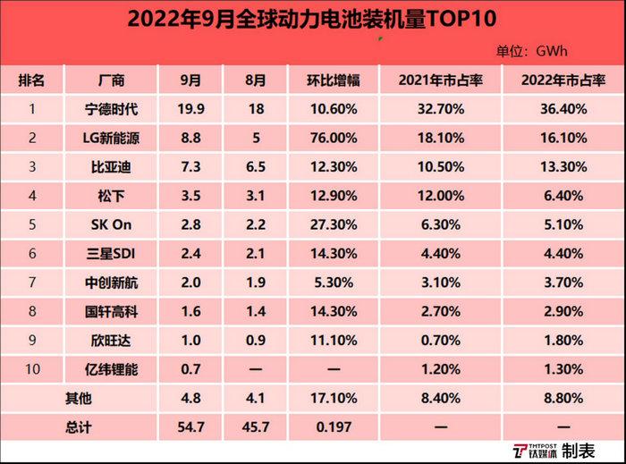 欧美相继入场,全球动力电池市场将迎新变局