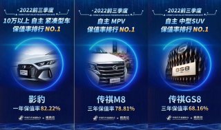 《2022前三季度中国汽车保值率报告》发布，广汽传祺成当“值”无愧的赢家
