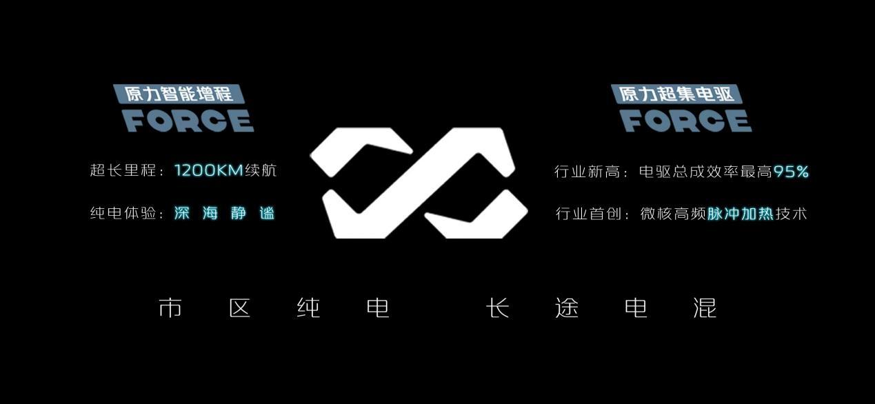 长安原力技术正式发布 全擎引领电动化出行普及时代
