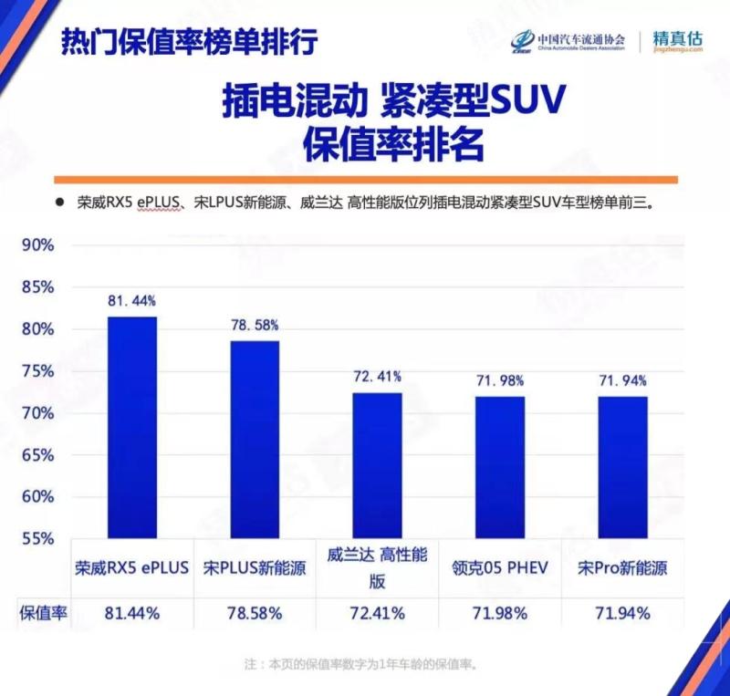 一年保值率堪比特斯拉!国产新能源车居然如此能打