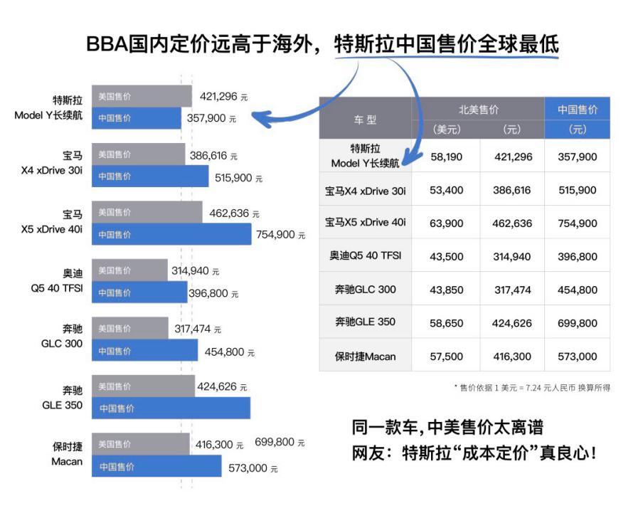 当国补末班车遇上多重福利,12月入手特斯拉有多值?