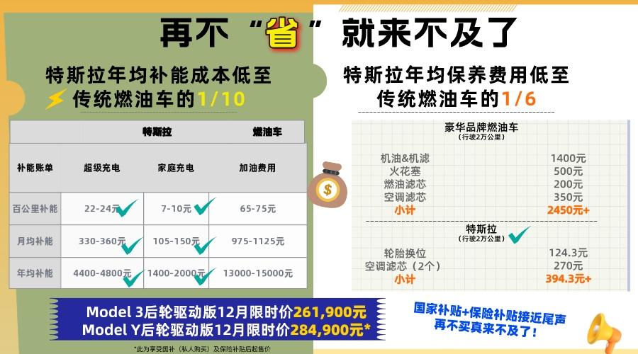 当国补末班车遇上多重福利,12月入手特斯拉有多值?