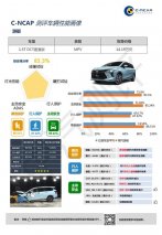 荣获2021版C-NCAP首个MPV五星认证，风行游艇重新树立行业安全标杆