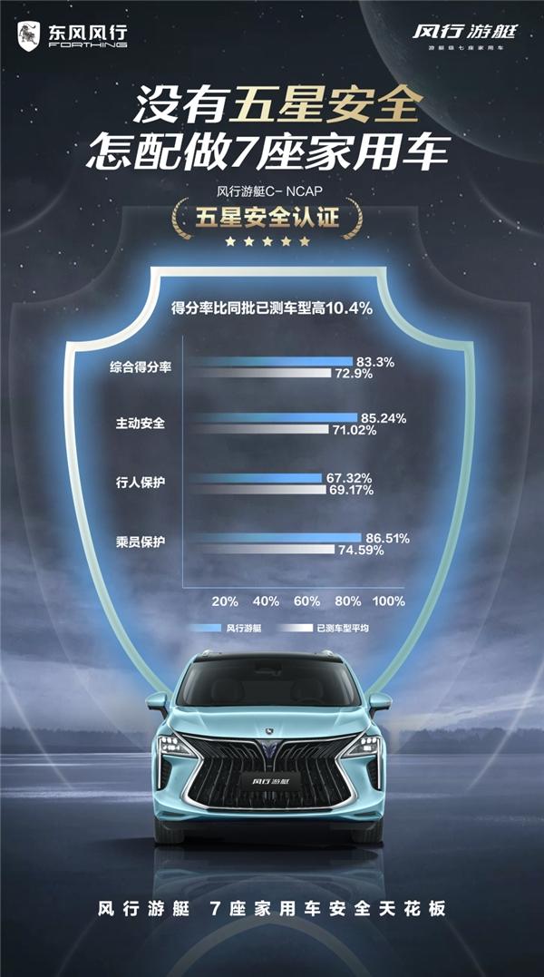 没有五星安全,怎配做7座家用车?这家车企向全行业发起MPV安全挑战