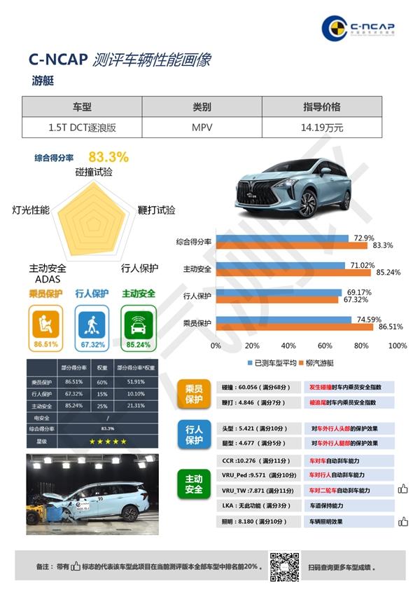 没有五星安全,怎配做7座家用车?这家车企向全行业发起MPV安全挑战