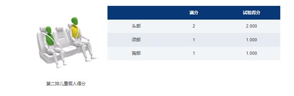 没有五星安全,怎配做7座家用车?这家车企向全行业发起MPV安全挑战