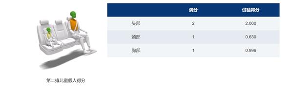 没有五星安全,怎配做7座家用车?这家车企向全行业发起MPV安全挑战