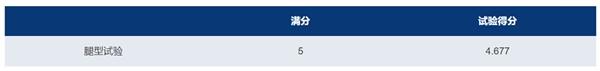 没有五星安全,怎配做7座家用车?这家车企向全行业发起MPV安全挑战