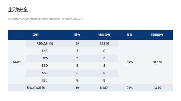 没有五星安全,怎配做7座家用车?这家车企向全行业发起MPV安全挑战