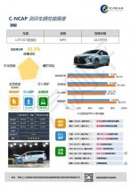 全面挑战2021版C-NCAP规程，风行游艇荣获中汽中心首个MPV五星认证