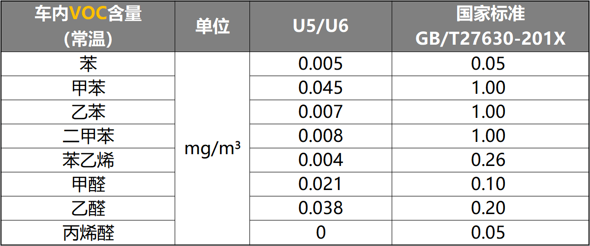造车新势力中第一家获得WVTA产品认证的车企，为何是爱驰？