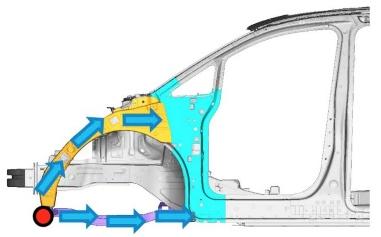 上汽大通MAXUS MIFA 9获新版Euro NCAP安全碰撞MPV最高分