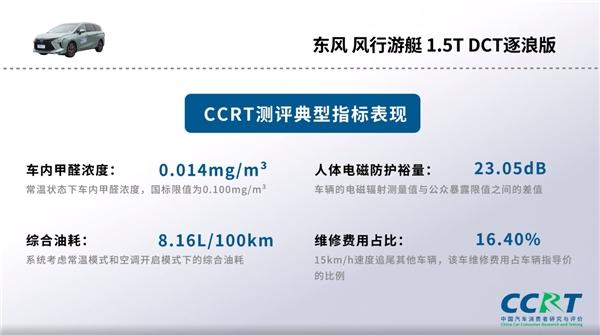 全面出众的“双料冠军”,继五星安全认证后,风行游艇再获CCRT超高得分
