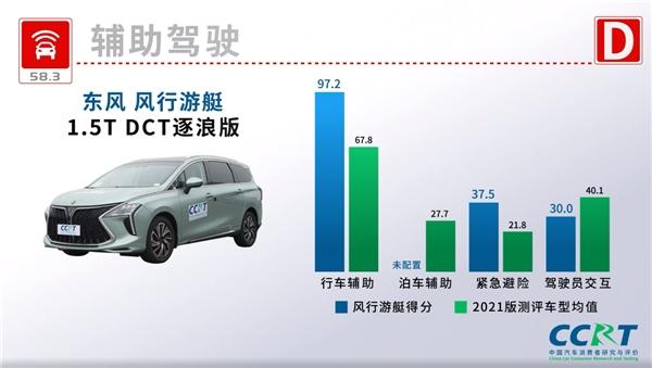 全面出众的“双料冠军”,继五星安全认证后,风行游艇再获CCRT超高得分