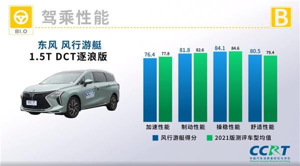 全面出众的“双料冠军”,继五星安全认证后,风行游艇再获CCRT超高得分
