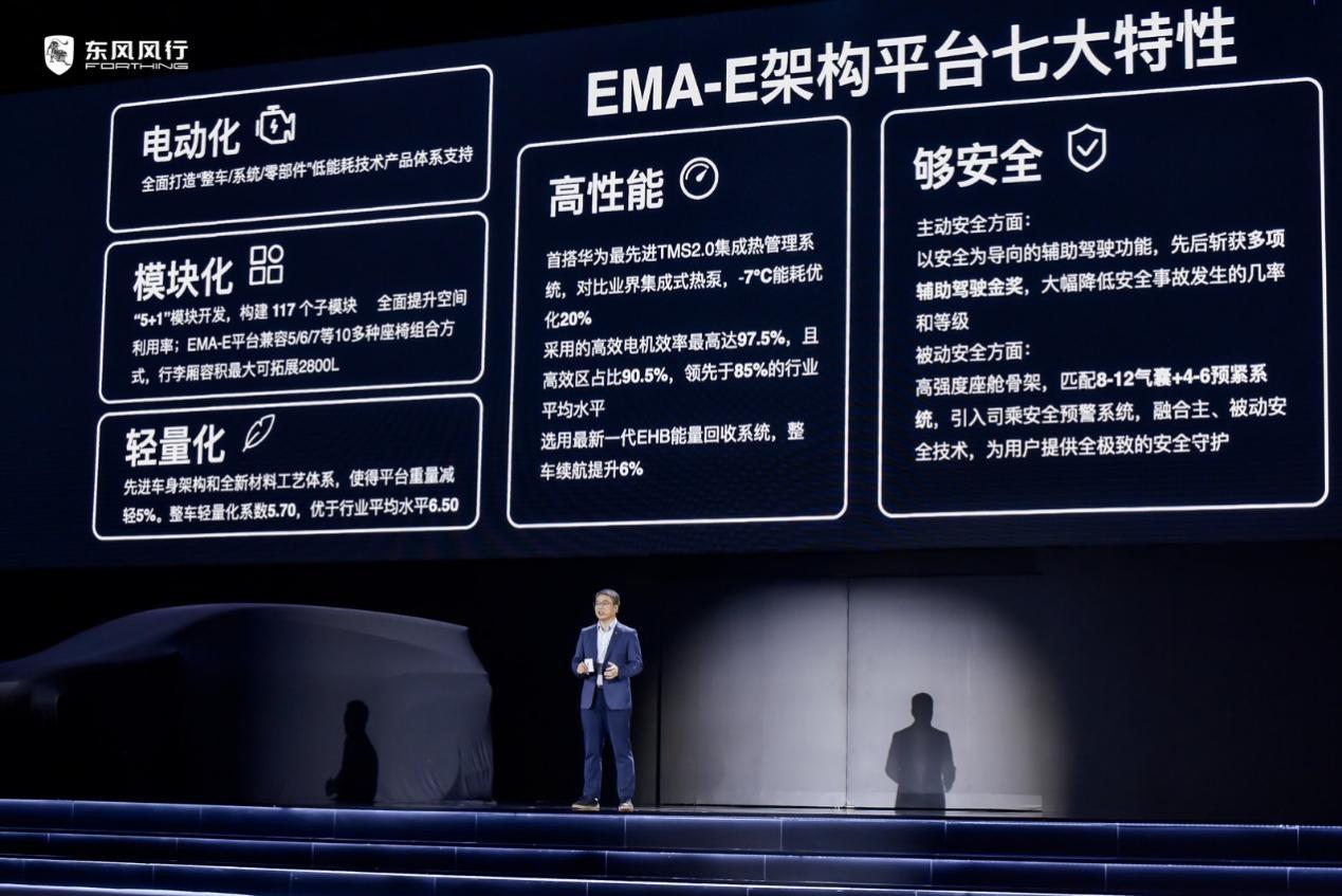 全新EMA-E架构坐拥7大特性，引领东风风行加速驶入新能源发展快车道
