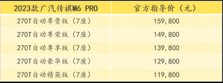 全系动总升级，幸福加倍，2023款传祺M6 PRO全新上市！
