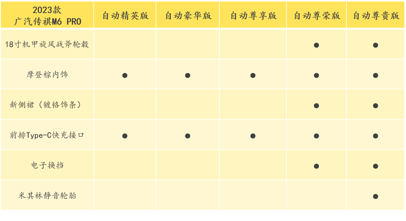 全系动总升级,幸福加倍,2023款传祺M6 PRO全新上市!