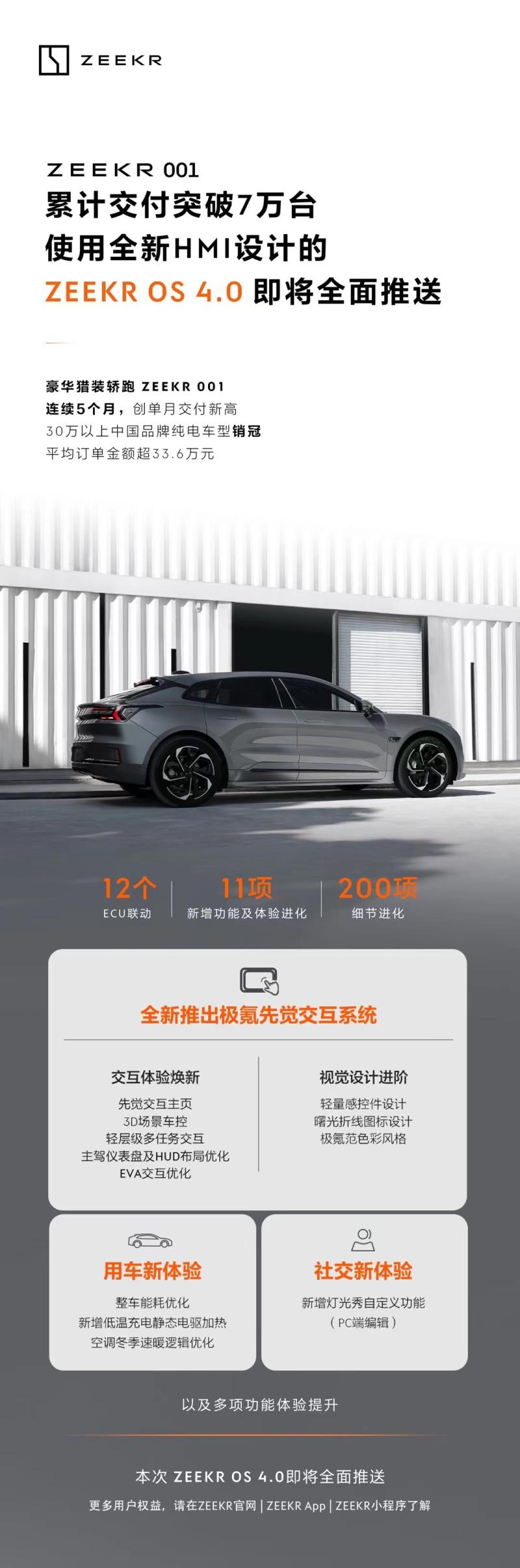 极氪荣获“2022年度卓越雇主”奖