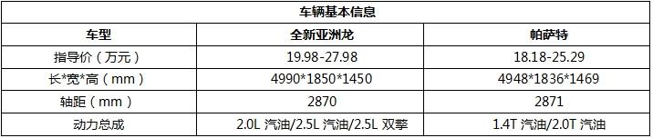 全新亚洲龙PK帕萨特,谁才是20-30万元市场标杆?