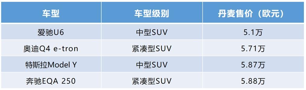 提前出海攒下口碑 领先对手三年!爱驰全系车型拿下欧盟WVTA认证