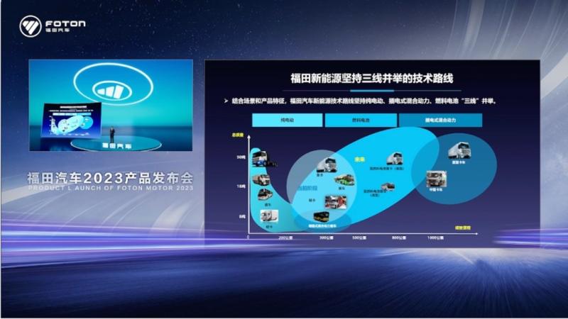 双道竞逐风流!欧马可新能源战略开启“赋能绿色城配”征程