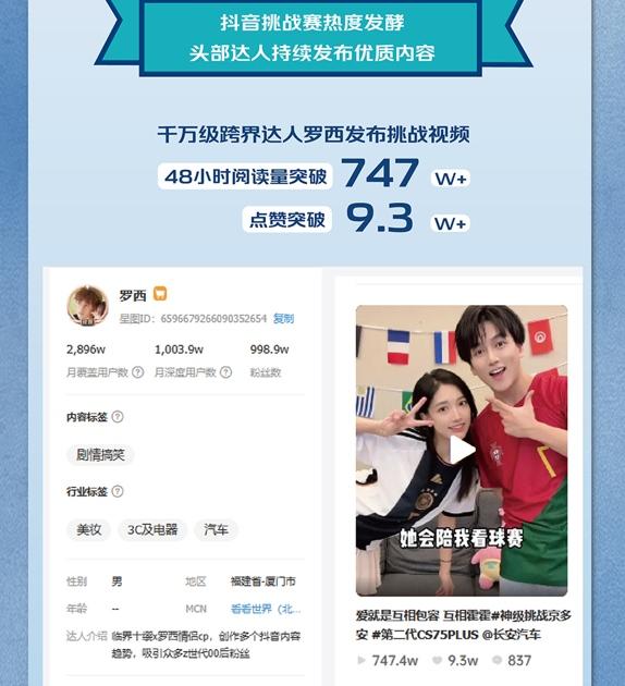 世界杯“营销竞技”落幕:长安CS75以“圈层营销”强势破圈