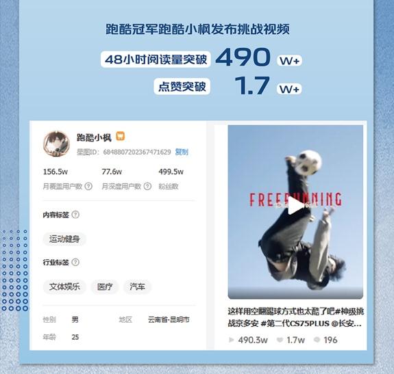 世界杯“营销竞技”落幕:长安CS75以“圈层营销”强势破圈