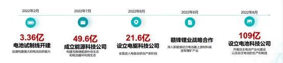 锐湃动力科技有限公司正式动工,埃安进一步打造自主可控产业链
