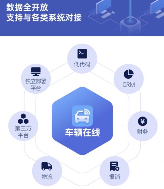 钉钉车辆定位专家——“车辆在线”重磅推出!