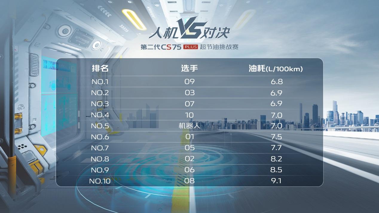 透视长安CS75的2022年：中国汽车企业用产品力驱动品牌向上