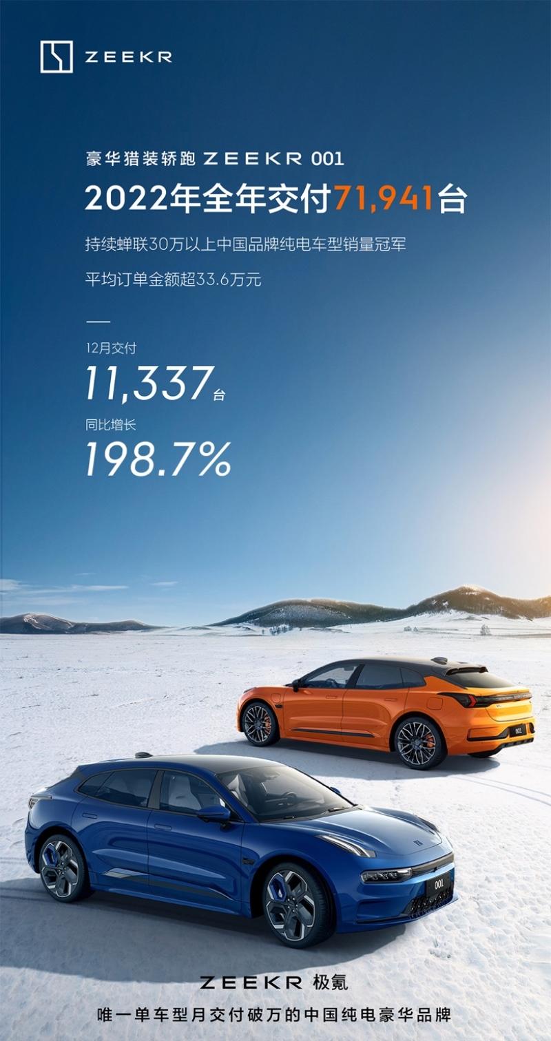 71,941台！极氪001超额完成全年交付目标，2023款全能进化，售价30万起至38.6万起