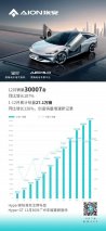 埃安12月销量再破三万，创历年销量增速新纪录