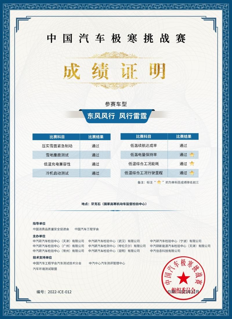 2022CCPC极寒挑战,风行雷霆真数据印证强悍技术实力