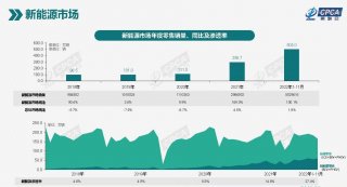 堪称“出海一哥”，爱驰走在出海前列的资本何在？