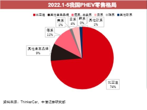 宋PLUS车系12月热销破5万辆，持续领跑SUV市场！