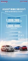 广汽丰田2022年销量超100万台 成唯一过百万的日系合资车企