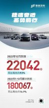 捷速奋进，蓄势前行，捷途汽车2022年累销破18万辆