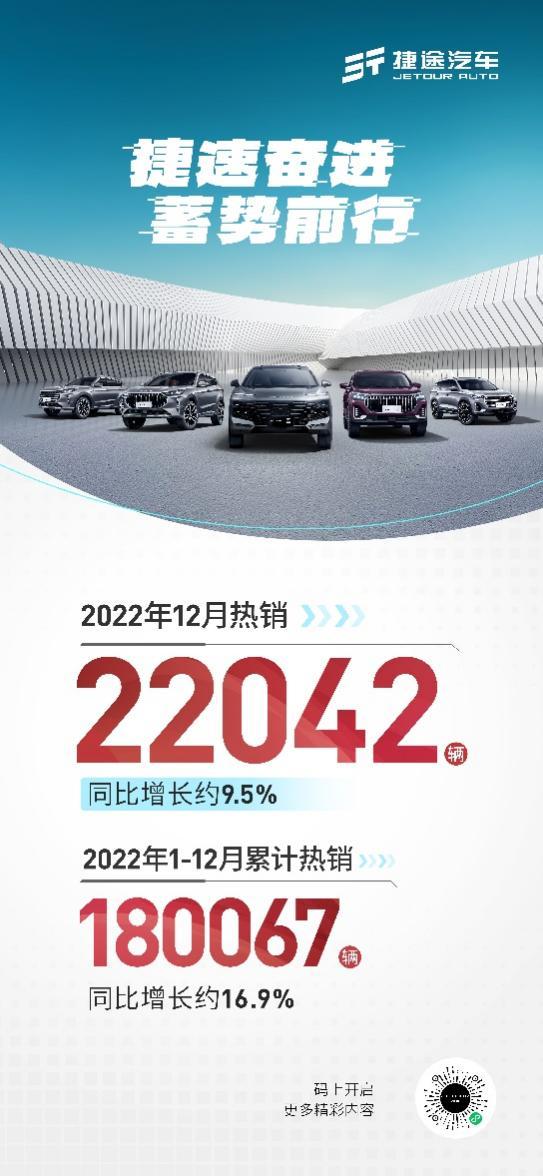 捷速奋进，蓄势前行，捷途汽车2022年累销破18万辆 