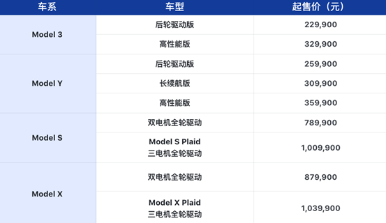 2.1秒破百!特斯拉Model S Plaid成都站启程,西南首秀!