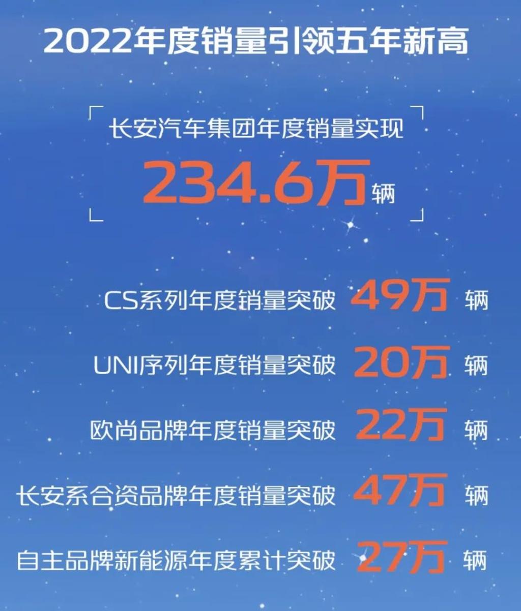 长安布局新征程:谈不足、论发展、聊技术,尽在明日“伙伴大会”