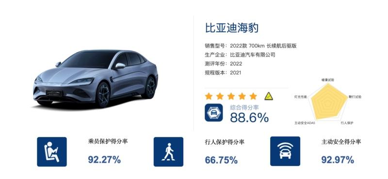 比亚迪海豹荣膺C-NCAP五星安全评价,e平台3.0集大成之作的实力背书