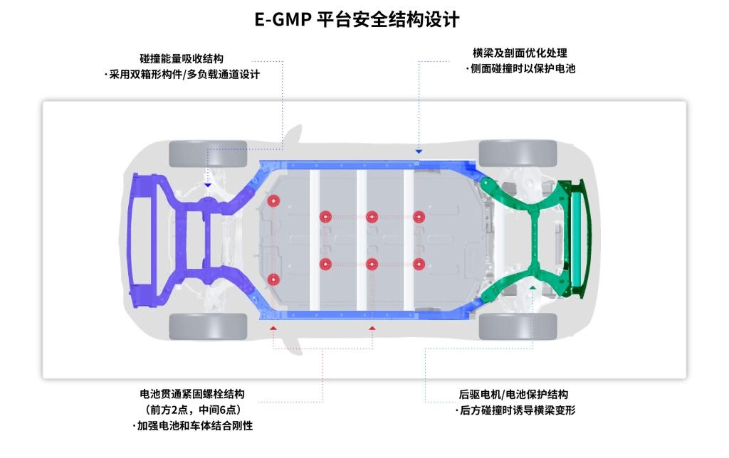 现代汽车集团旗下多款电动车型获全球安全碰撞测试最高等级评价