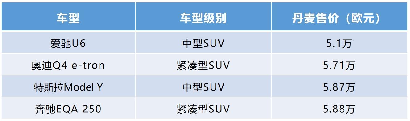 中国造车新势力编年史:长期主义者爱驰的坚守与突围