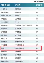 岚图荣登福布斯中国2022新晋独角兽榜单