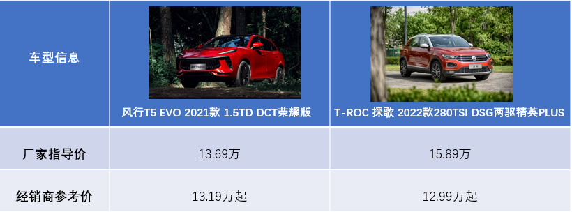 10万的风行T5 EVO,凭什么敢直面PK以安全著称的德系车?