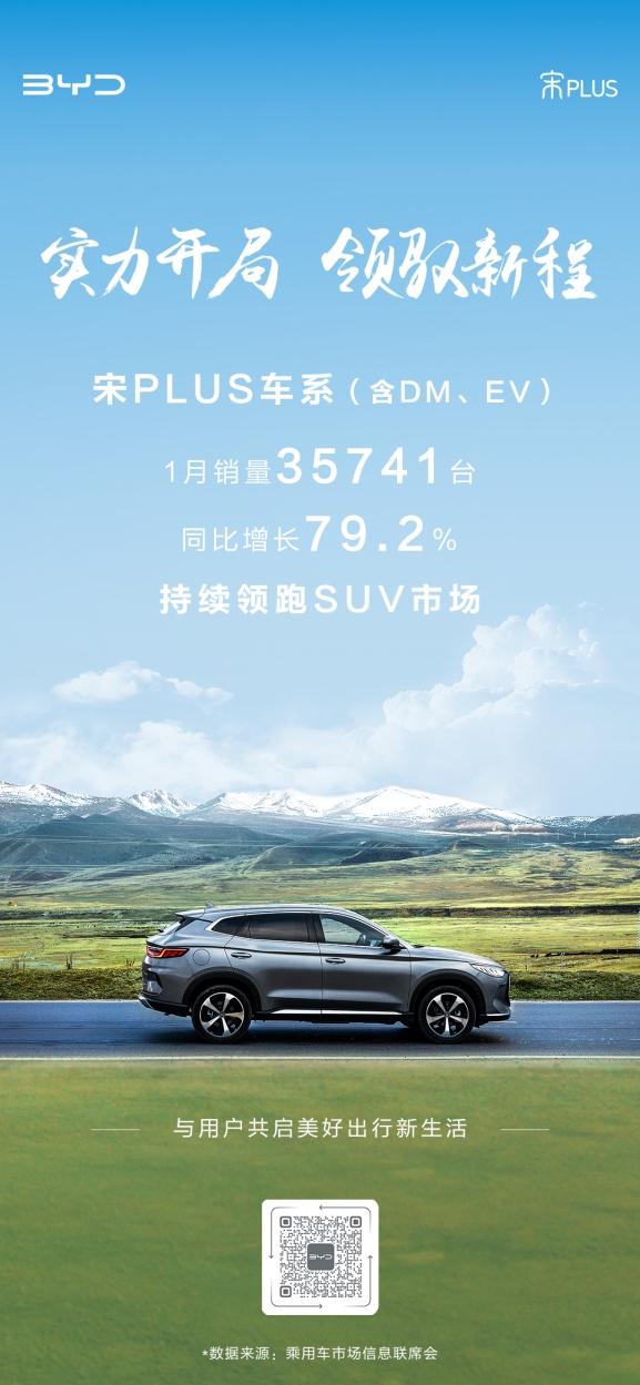 宋PLUS车系一月销售35741辆 2023开局依然“赢麻了”